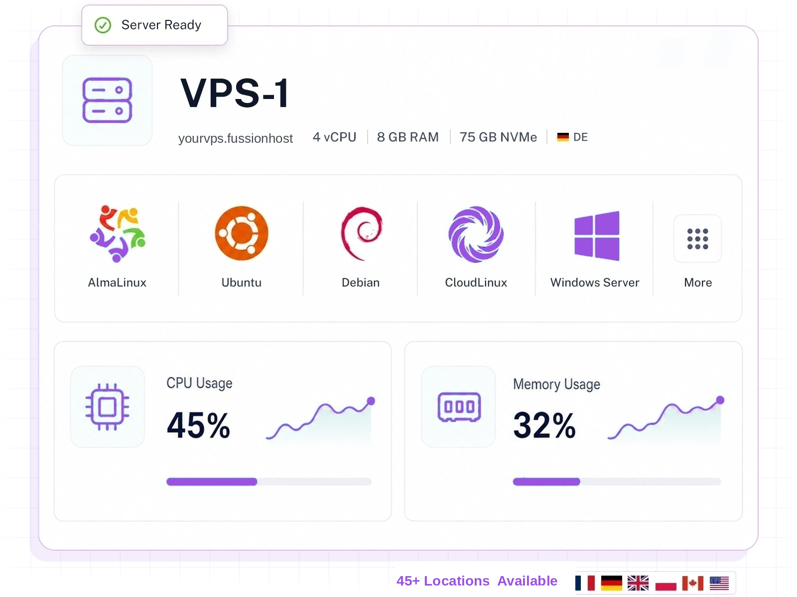 FussionHost Shared Web Hosting